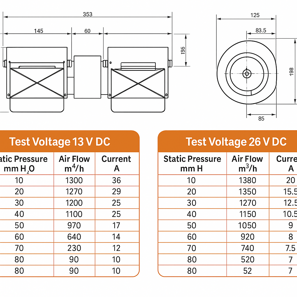Blower Aeroterma 24V / 353mm cu rezistență