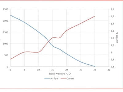 VENTILATOR AER CONDITIONAT / 24V ,TRAGE, 12" 338mm, 2230m3/h,