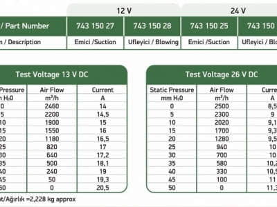 VENTİLATÖR HAVA KOŞULLARI 12V / 308mm